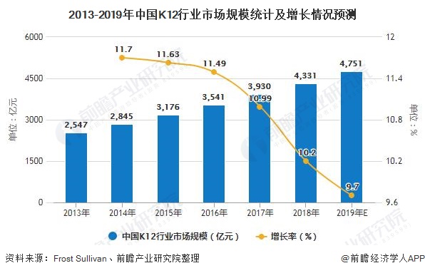 纳米体育2020年中国教育培训行业市场现状及发展趋势分析 疫情加速线上线下融合发展(图2)