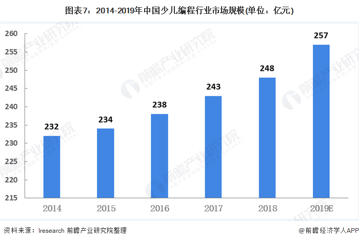  浙江八年级新增Python编程课程