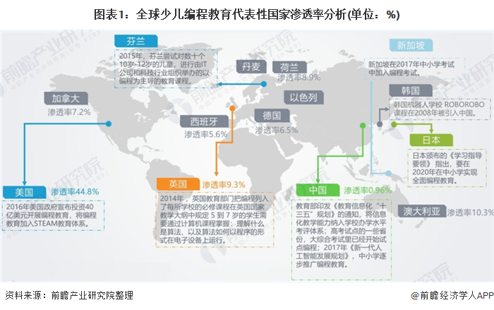  浙江八年级新增Python编程课程