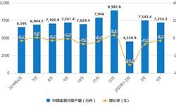 2020年1-4月中国<em>家具行业</em>市场分析：累计产量将近2.4亿件