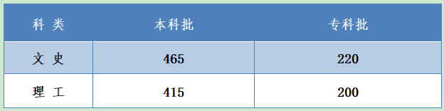 2020河北理科629分全排名_2020河北高考,理科629分考生被专科高校录取,网友