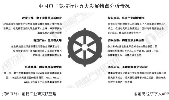 中国电子竞技行业五大发展特点分析情况