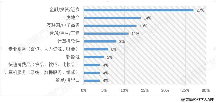 经济学机构调查就业总量_培训机构图片