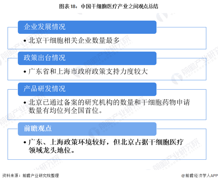 图表18：中国干细胞医疗产业之问观点总结