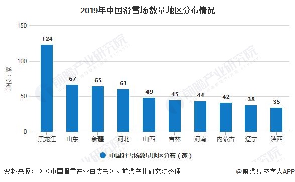 2020年中国滑雪行业发展现状分析 户外滑雪人次远高于室内谈球吧体育(图2)