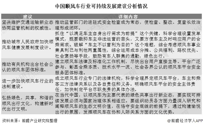 中国顺风车行业可持续发展建议分析情况