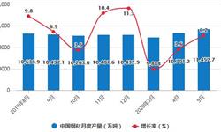 2020年1-5月中国<em>钢材</em>行业市场分析：累计<em>产量</em>超4.88亿吨