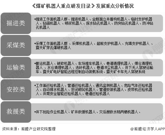天博2020年中国煤矿机械行业市场现状及发展趋势分析 利好政策+市场双驱动智能化需求(图4)