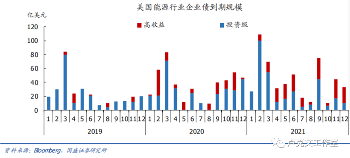 狂流：美国企业债危机_资讯_前瞻经济学人