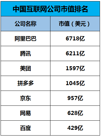 揭秘sea:市值上涨1100%,东南亚小腾讯浮出水面