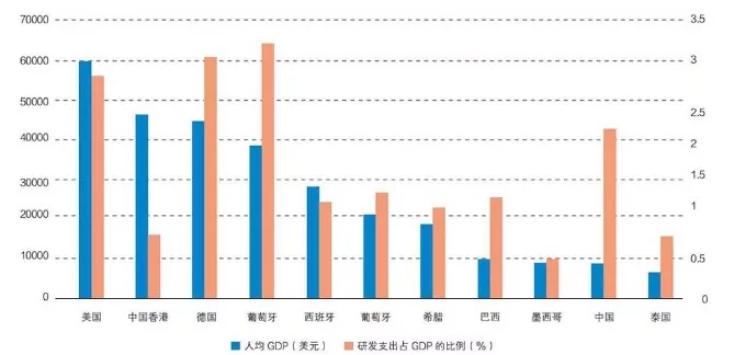 美国和中国的gdp对比(3)