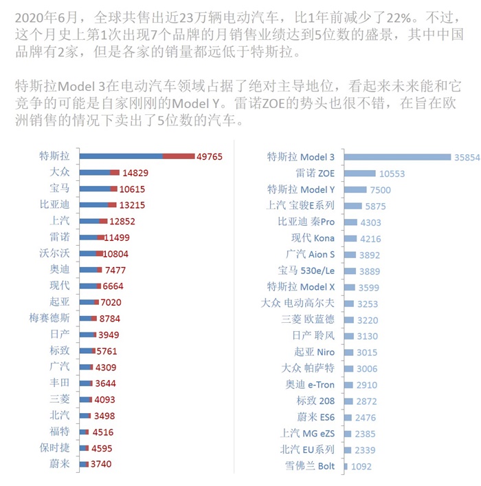 周报