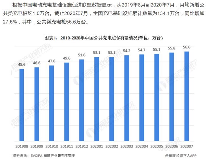 周报