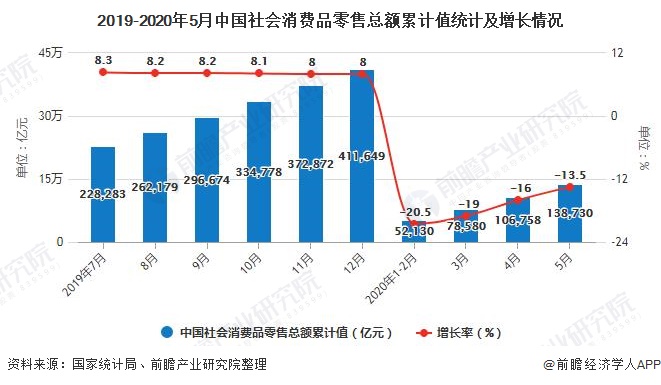 年1 5月中国零售行业市场分析 网上零售额突破4万亿元 数据新闻 手机前瞻网