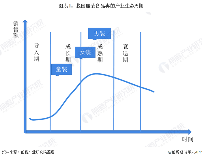 理想城附近童裝批發店鋪