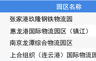 2020年江苏省物流园区及物流企业分布情况