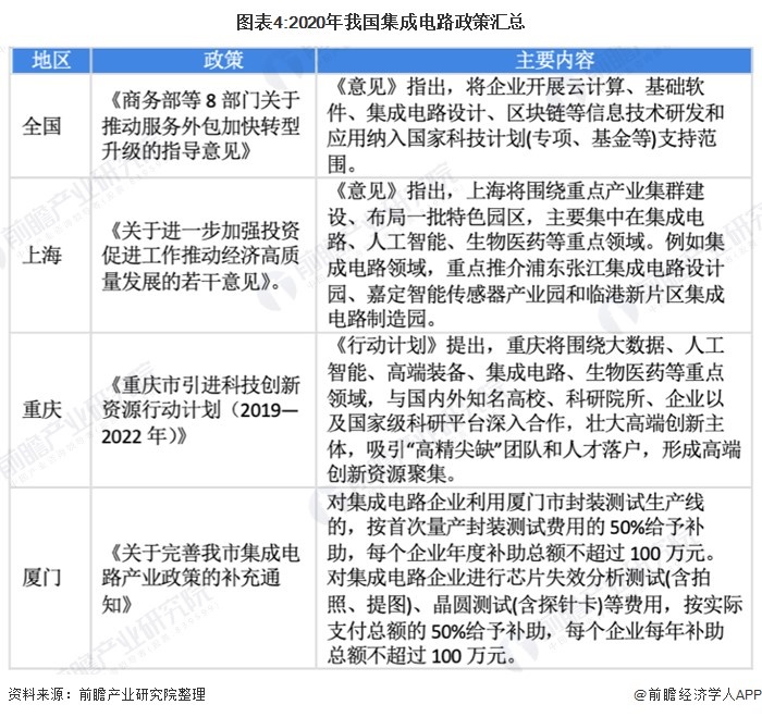 政策