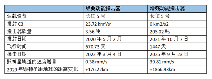 表格
