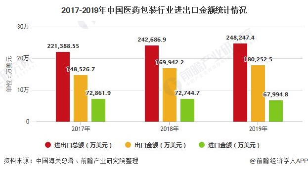 中國印刷包裝百強企業(yè)|【新聞】2021年度中國包裝百強企業(yè)排名公示、東莞一包裝材料企業(yè)被列入違法失信名