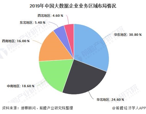 2019年中国大数据企业业务区域布局情况