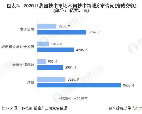 2020中国知识产权排名_我国知识产权地位明显提升