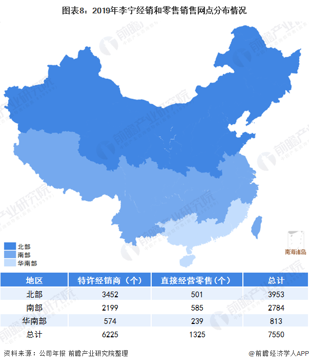 图表8：2019年李宁经销和零售销售网点分布情况