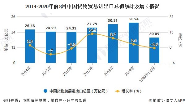 中国外贸出口连续5个澳博注册网站平台月正增长预计全年稳外贸基本盘无虞