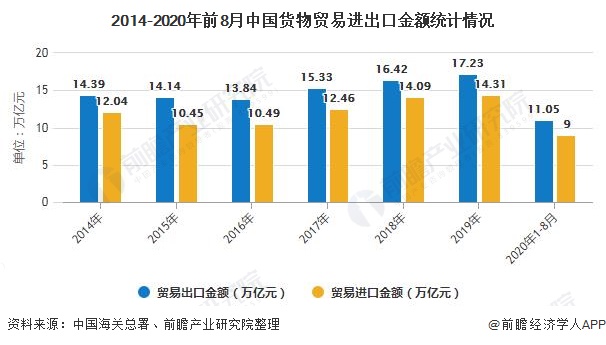 中国外贸出口连续5个澳博注册网站平台月正增长预计全年稳外贸基本盘无虞