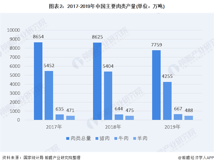 乐鱼体育官网app：乐鱼体育官方网站：2020年中国生猪养殖行业市场现状及发展趋势分析 行业存在较大缺口(图2)