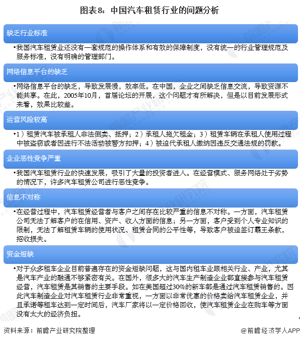 图表8：中国汽车租赁行业的问题分析