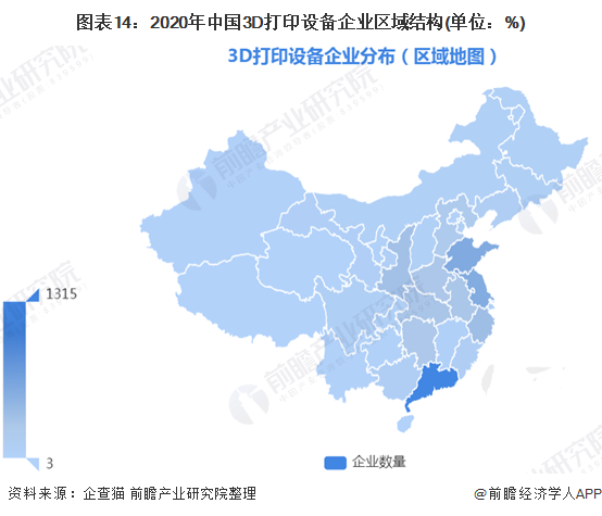 图表14：2020年中国3D打印设备企业区域结构(单位：%)