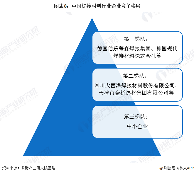8868体育下载预见2020：《2020年中国焊接材料产业全景图谱》（附供需规模(图8)