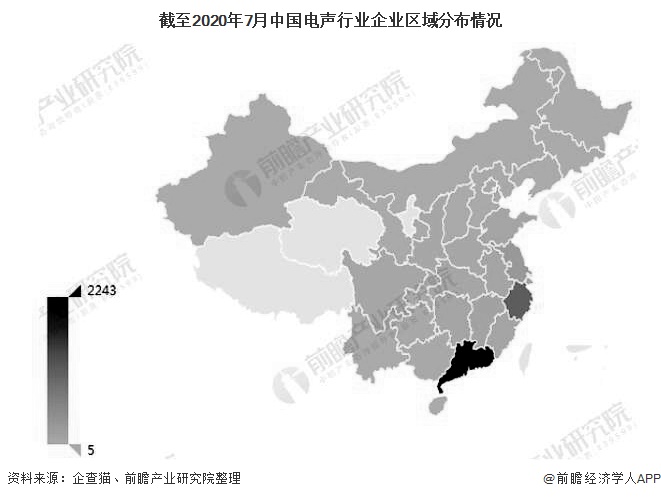 截至2020年7月中国电声行业企业区域分布情况