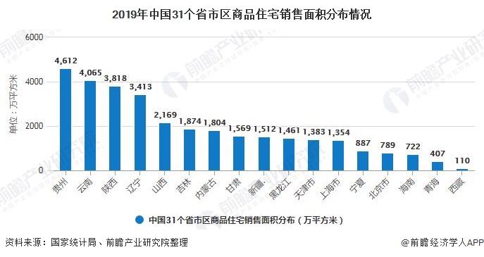 2019年中国31个省市区商品住宅销售面积分布情况