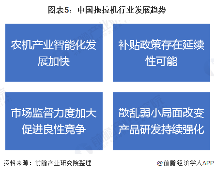 图表5：中国拖拉机行业发展趋势