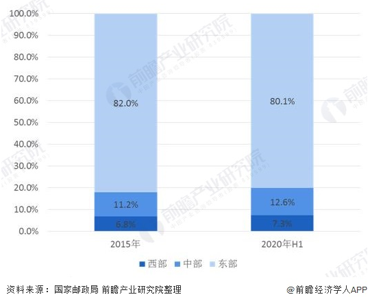 东中西地区2020年GDP_2020年中国gdp(3)