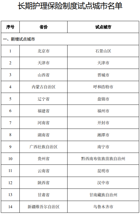 长期护理险试点