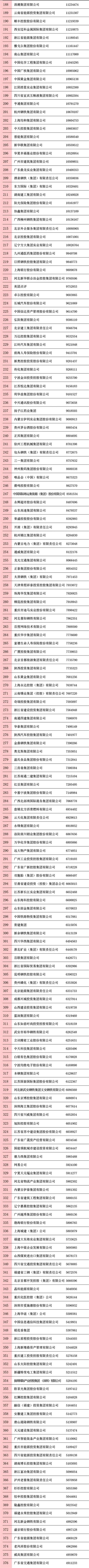 2020中国企业500强榜单