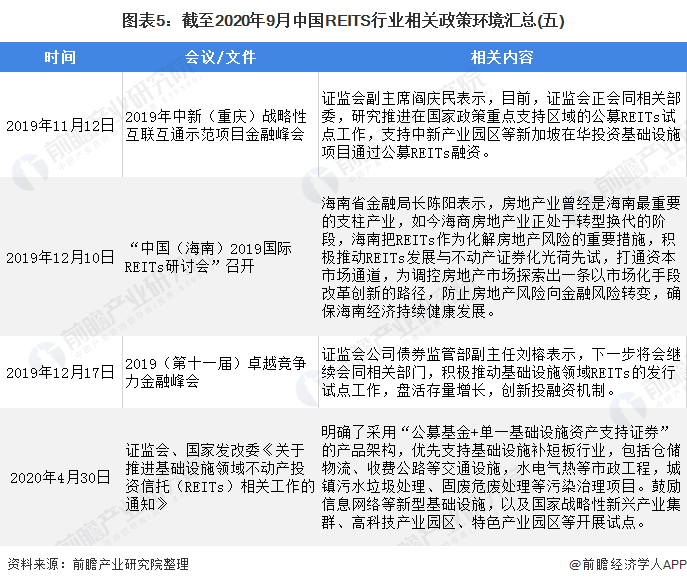 图表5：截至2020年9月中国REITS行业相关政策环境汇总(五)