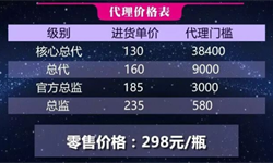 代理分销制度6个设计思路
