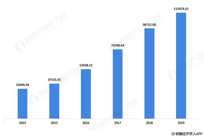 贵州威宁2020年GDP_威宁人 贵州88县前三季度GDP统计来了,一起来看看家乡的情况吧(3)