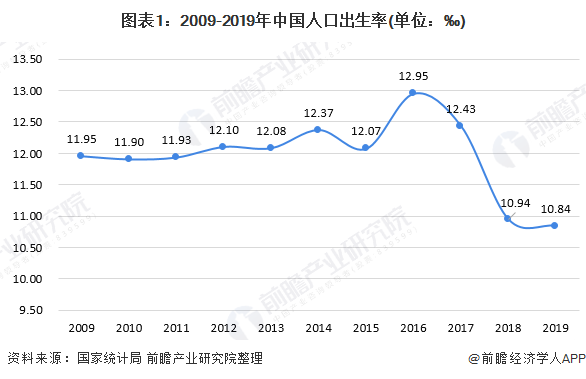 北京老年人口数量_中国人口数量变化图(2)