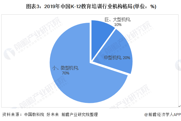 2020年中国k-12教育培训行业发展现状 疫情影响下规模减半部分线下转