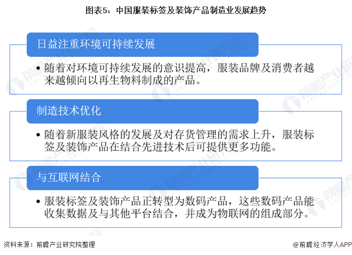 圖表5：中國服裝標(biāo)簽及裝飾產(chǎn)品制造業(yè)發(fā)展趨勢