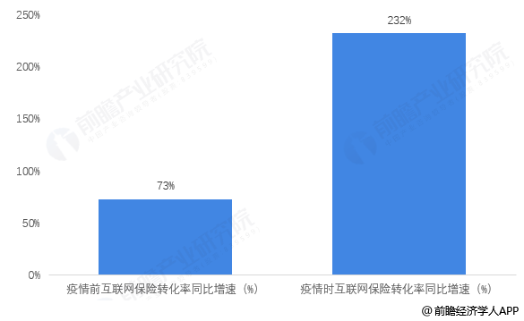 2020年保险GDP_2020年中国gdp变化图(3)