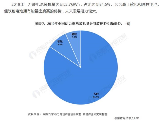 宁德时代在宁德GDP(3)