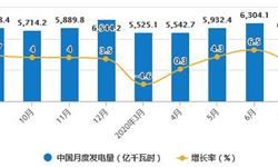 2020年1-7月中国发电行业产量现状分析 累计发电量突破4万亿<em>千瓦时</em>