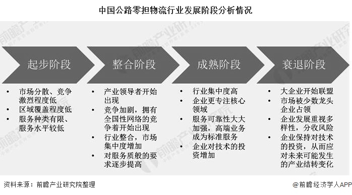 中国公路零担物流行业发展阶段分析情况