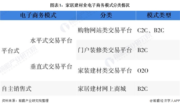 半岛体育app2020年中国家居建材行业市场现状分析 电子商务模式潜力较大【组图】(图1)