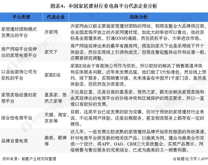 半岛体育app2020年中国家居建材行业市场现状分析 电子商务模式潜力较大【组图】(图4)